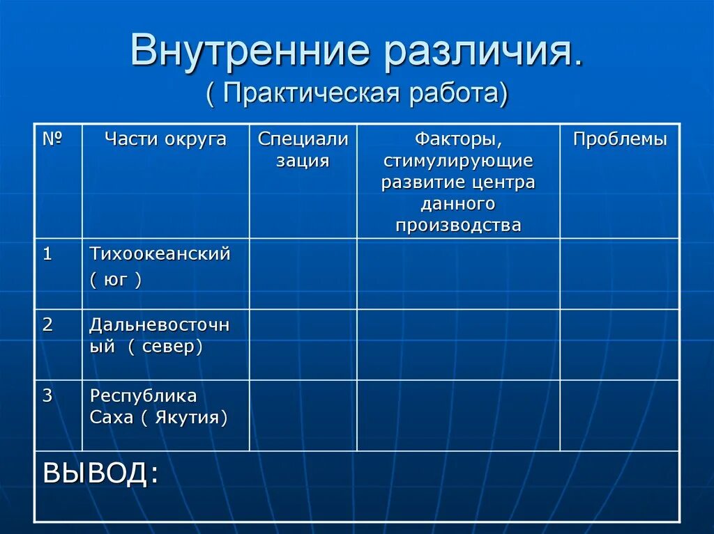 Внутренние географические различия это. Внутренние различия Кубы. Внутренние различия дальнего Востока. Внутренние различия дальнего Востока таблица. Какие внутренние различия существуют