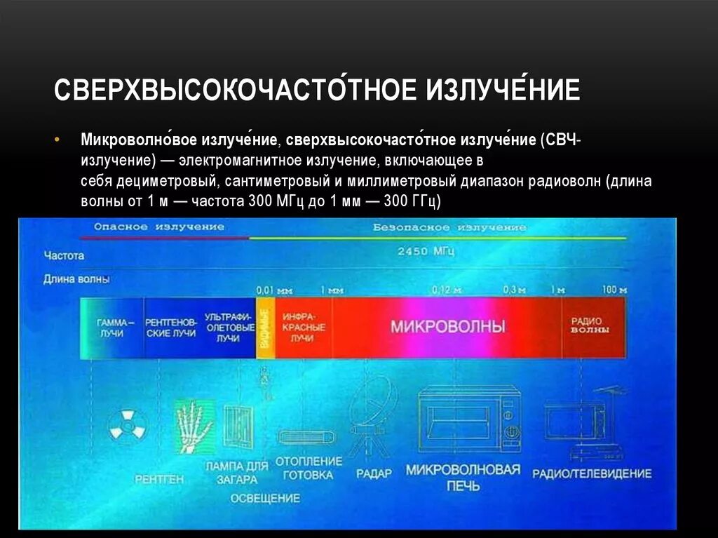 Источники свч. Длина волны излучения микроволновой печи. Излучение СВЧ печи длина волны. Длина волны микроволнового излучения в микроволновке. СВЧ излучение длина волны.