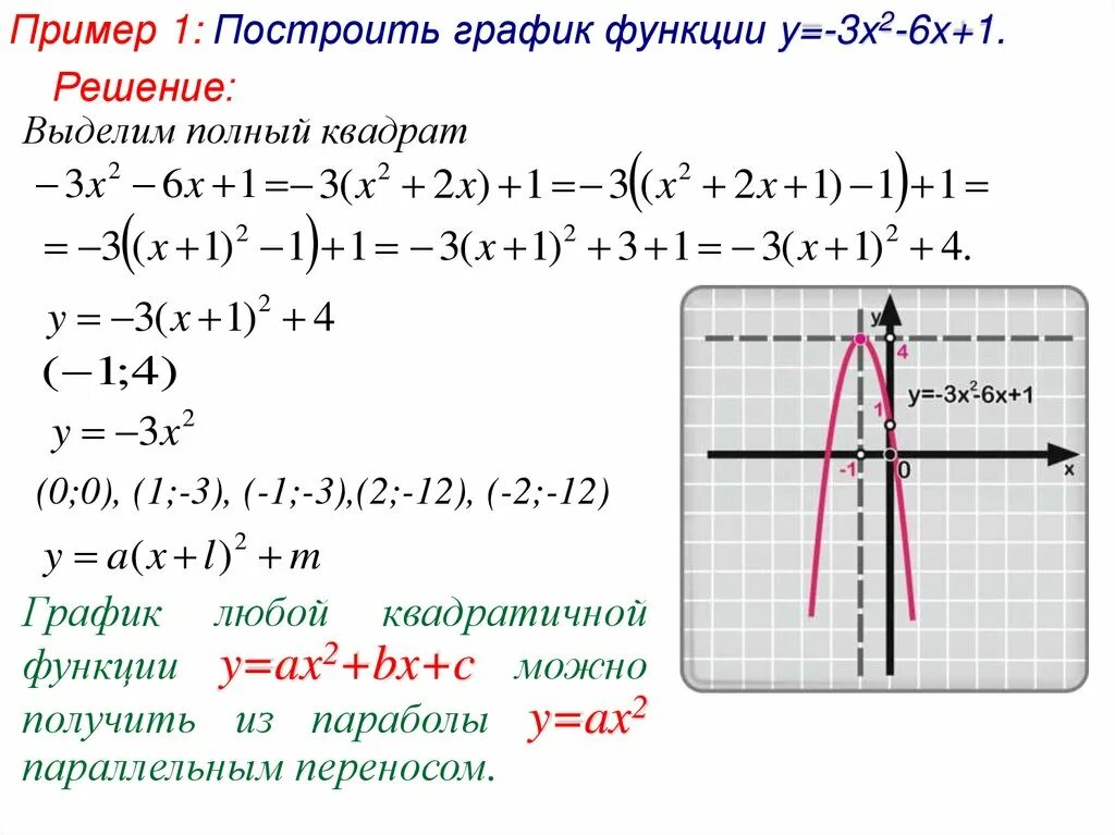 Функция y 1 3x 6