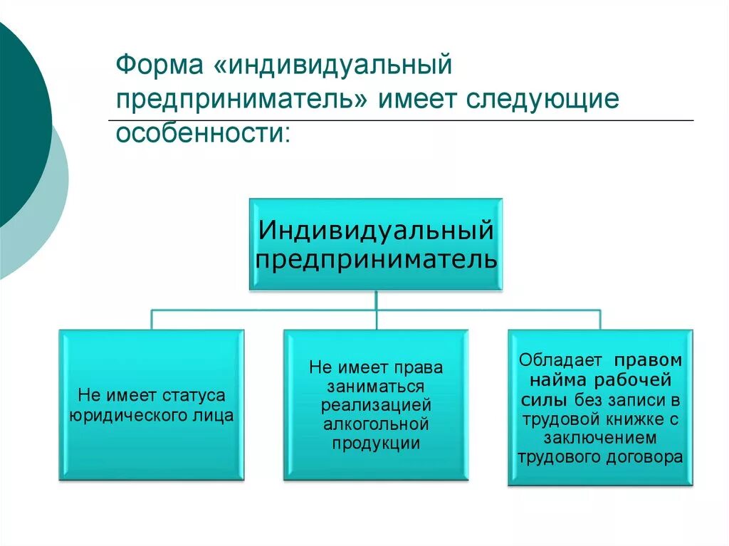 Частные предприниматели имеют право. Виды индивидуальных предпринимателей. Примеры деятельности ИП. Виды индивидуальной предпринимательской деятельности. ИП форма организации.