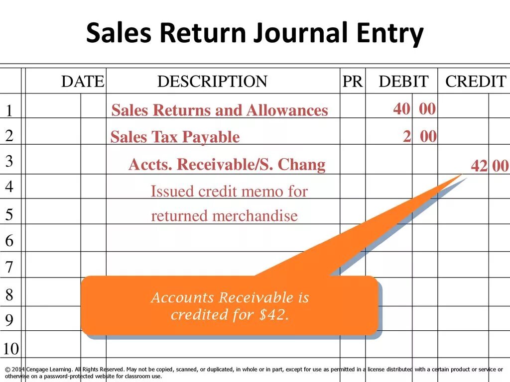 Sales Tax. Sales Return. Output sales Tax. Sales allowance. T me accounts for sale