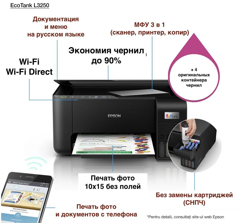 Эпсон л 3251 драйвер