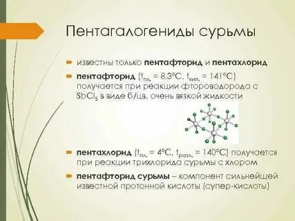 Электронные уровни сурьма