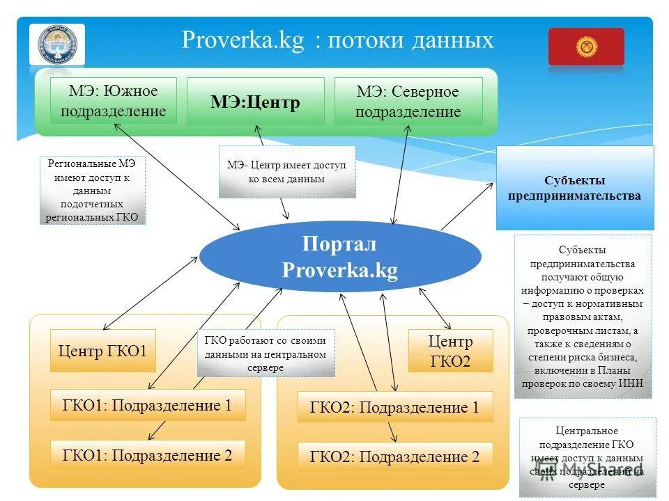 Государственная кадастровая оценка сайт