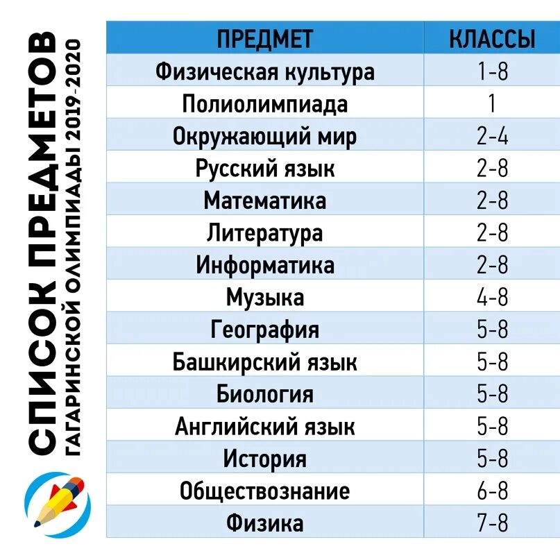 Предметы в 5 классе список. Перечень предметов школьных олимпиад.