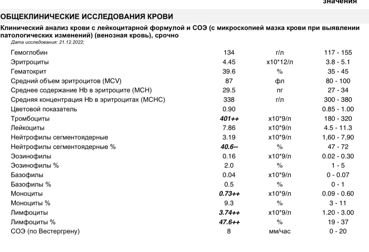 Показатели крови при гриппе. Общий анализ крови при гриппе. ОАК при гриппе. MCH В анализе крови норма. 5 10 3 в анализах