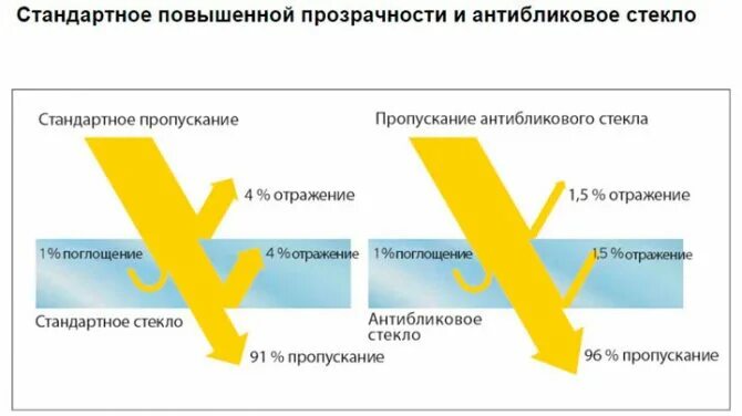 Проходит ультрафиолет через стекло. Можно ли загореть через стекло. Можно ли загореть через оконное стекло. Можно ли загореть через стекло окна. Можно ли загореть под стеклом.