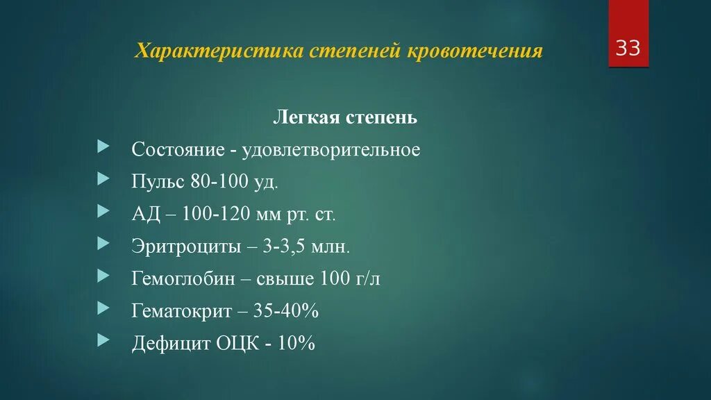 Степени легочного кровотечения. Легочное кровотечение пульс ад. Пульс при кровотечении. Кровотечение (легкая степень).