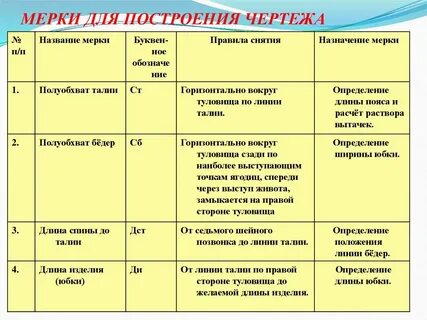 Построение чертежа юбки таблица
