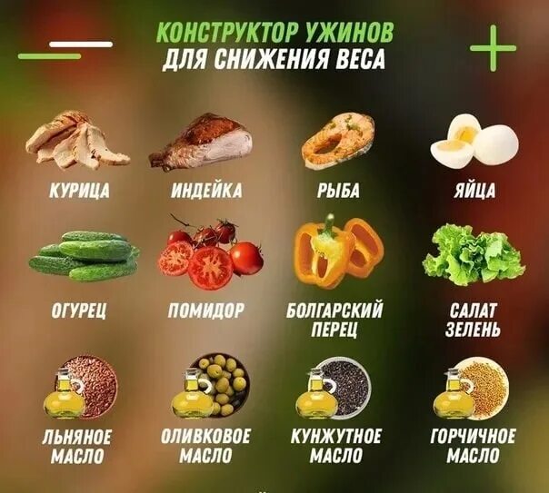 Что можно на ужин при похудении список. Углеводы на ужин для похудения. продукты для правильного ужина. продукты на ужин. ужин для похудения для женщин.