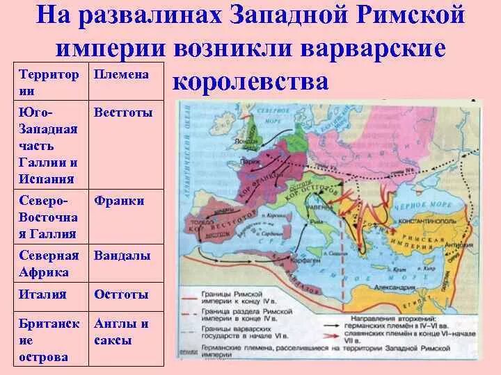 Территории великого переселения народов. Византийская Империя и варварские королевства в v-VII веках карта. Великое переселение народов таблица 6 класс. Великое переселение народов образование варварских королевств карта. Варварские королевства после падения Западной римской империи.