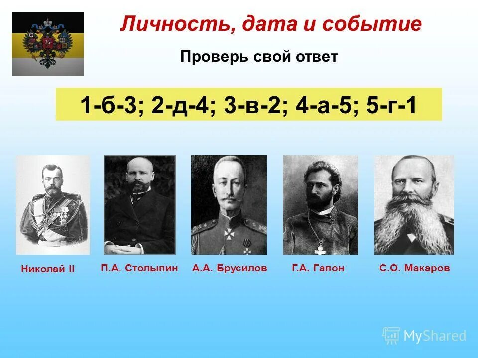 Персоналии дата
