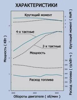 Что такое крутящий момент двигателя автомобиля