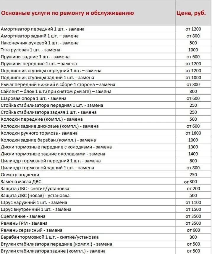 Расценки в автосервисе. Расценки на услуги автосервиса. Прейскурант автосервиса. Прейскурант на услуги автосервиса. Затраты на ремонт автомобиля