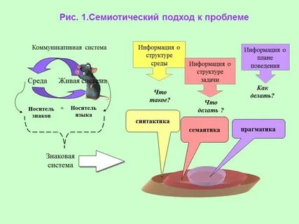 Семиотический