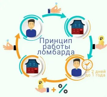 В чем суть ломбарда