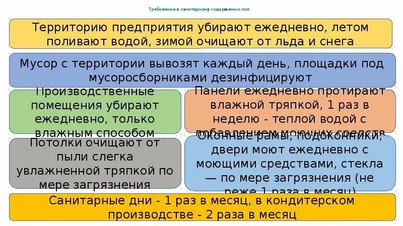 Требования санитарному содержанию территории объекта. Санитарные требования к содержанию поп. какие требования к санитарному содержанию поп. санитарные требования к территории поп. гигиена освещенности вывод.
