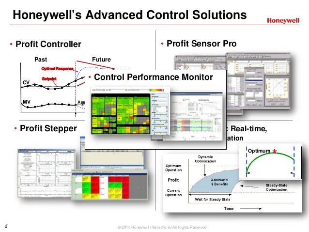 Advanced processing. APC Advanced process Control. Виртуальный анализатор качества схема. Адаптивный виртуальный анализатор. Виртуальные анализаторы в нефтепереработке.