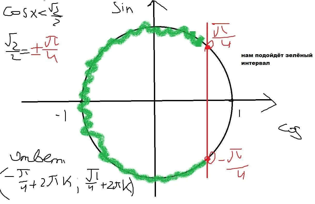 Решите неравенство sin x 3. Неравенство sin x ≥ a. Решите неравенство sin4x<=-1. Решить неравенство sin x< модуль cos x. X принадлежит (1, 3) схема.