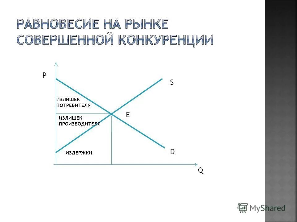 Излишек потребителя график. Излишек и дефицит на графике. Обычно избыток предложения:. P s избыток. Дефицит излишек продукции в экономике.