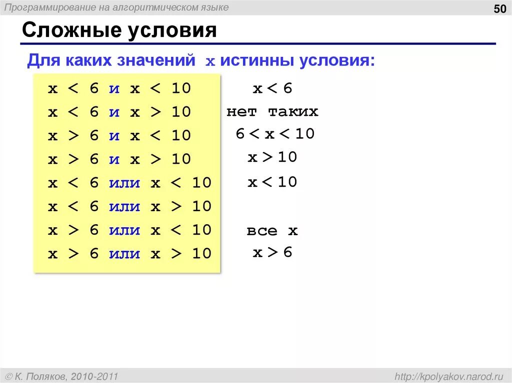 Информатика сложные условия. Условия в программировании. Сложные условия в программировании. Алгоритмический язык: сложные условия. Или в алгоритмическом языке.