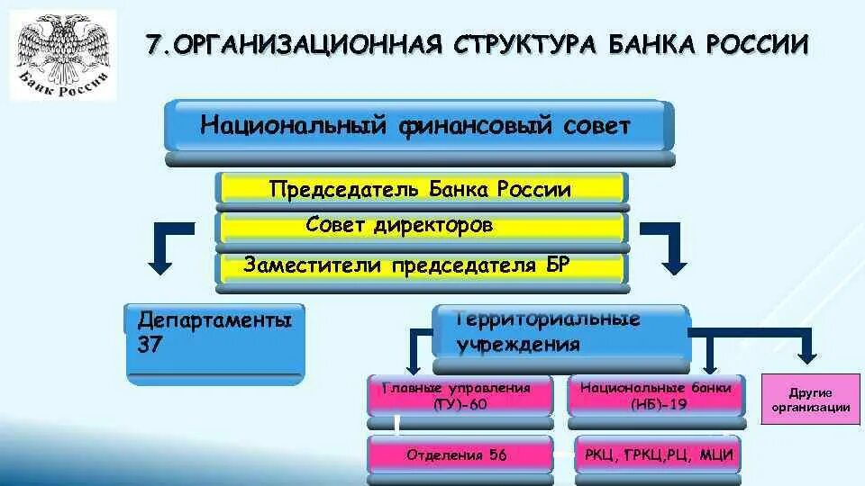 Учреждения цб. Организационная структура ЦБ РФ. Структура центрального банка РФ схема. Организационная структура ЦБ РФ схема. Организационная структура центрального банка России.