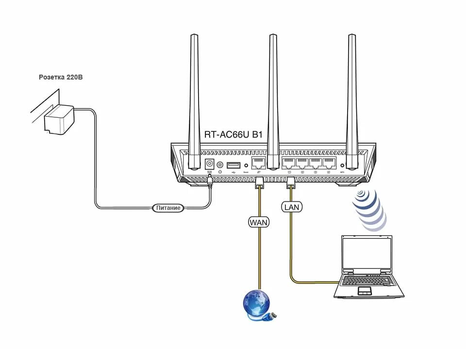 Подключиться к wi fi роутеру. Схема подключения вай фай роутера. Схема подключения роутера вай фай провода. Схема подключения маршрутизатор TP-link. Модем-роутер WIFI схема подключения.