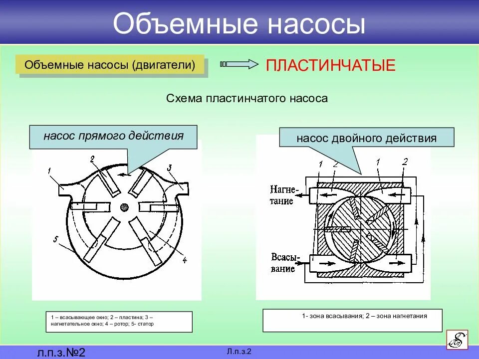 Работа помпы