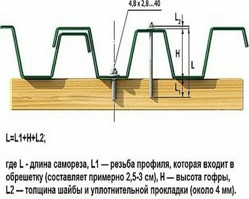 Профлист как правильно положить. Крепление профлиста н75 на кровле. нахлест профлиста н75. схема крепления профлиста н75\. профлист н75 перехлест.