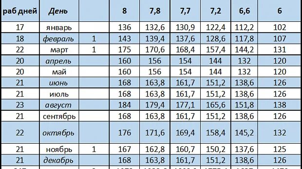 Производственный календарь на 2022 при 36 часовой рабочей неделе. 36 Часовая рабочая неделя 2022. 40 Часовая рабочая неделя. Производственный календарь 2022 39 часовая рабочая неделя.