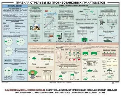 Прием и правила стрельбы из стрелкового оружия