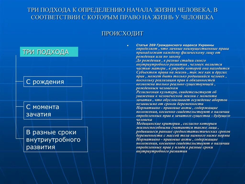 Подходы к правам человека. Право на жизнь определение. Подходы к определению прав человека. Подходы к определению поаво. 3 этапа в праве