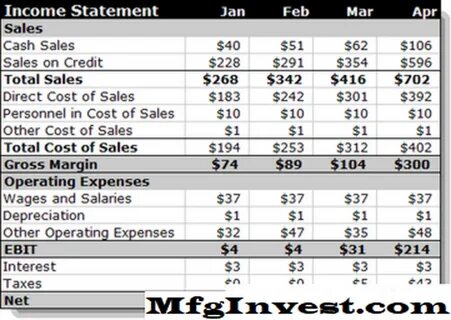 Cost of sales