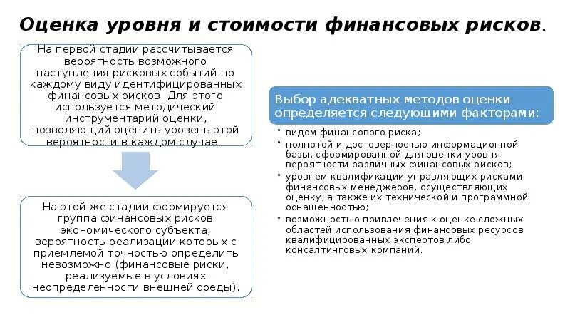 3 уровня финансовой. Оценка уровня финансовых рисков. Оценка степени финансовых рисков.. Оценить уровень финансового риска. Тарифы финансовых рисков.