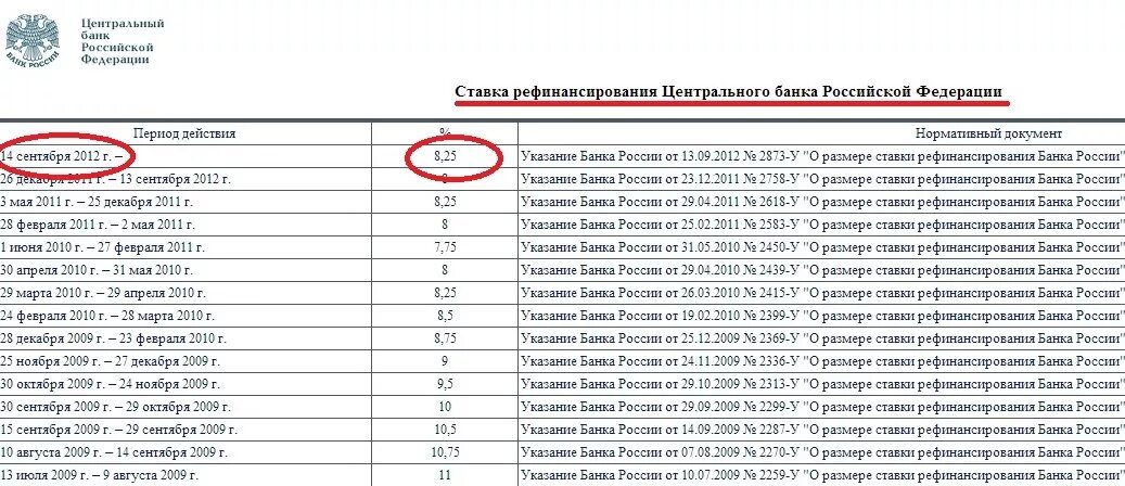 История: Ключевая ставка ЦБ РФ в 2014-2018 гг о финансах Дзен