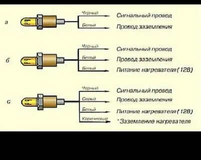Как проверить лямбда зонд 2114
