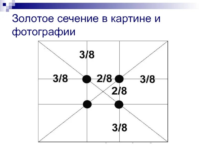 Золотое сечение. Золотое сечение в картинах. Символ золотого сечения. Золотое сечение сечение.