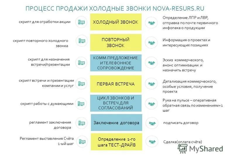 звонок предложения