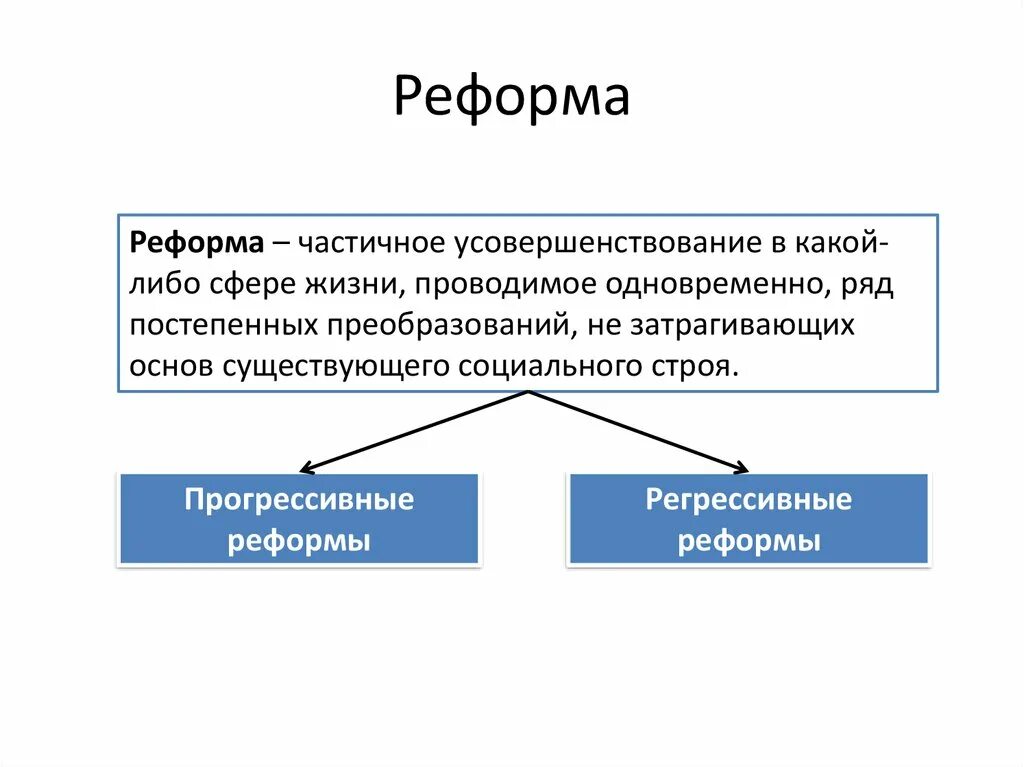 Реформа это. Реформа это кратко. Реформа это в истории. Реформа понятие в истории.