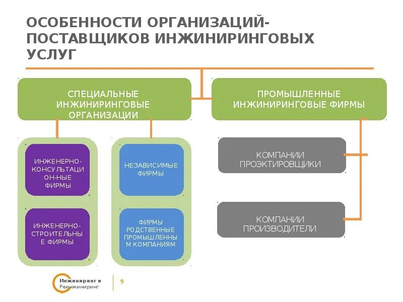 Структура инжиниринга. Инжиниринговые фирмы. структура инжиниринговой компании. инжиниринг и реинжиниринг. инжиниринговые услуги примеры.