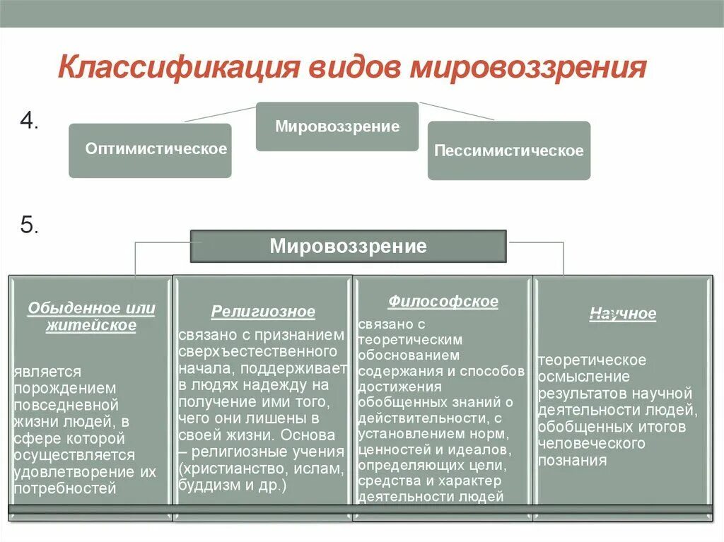 Мировоззрение определение кратко