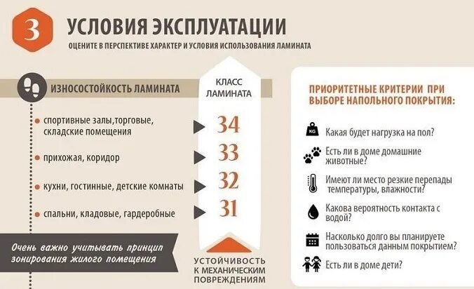 Классификация ламината по износостойкости таблица классам. Класс износостойкости ламината. Ламинат по классам износостойкости. Классы прочности ламината.