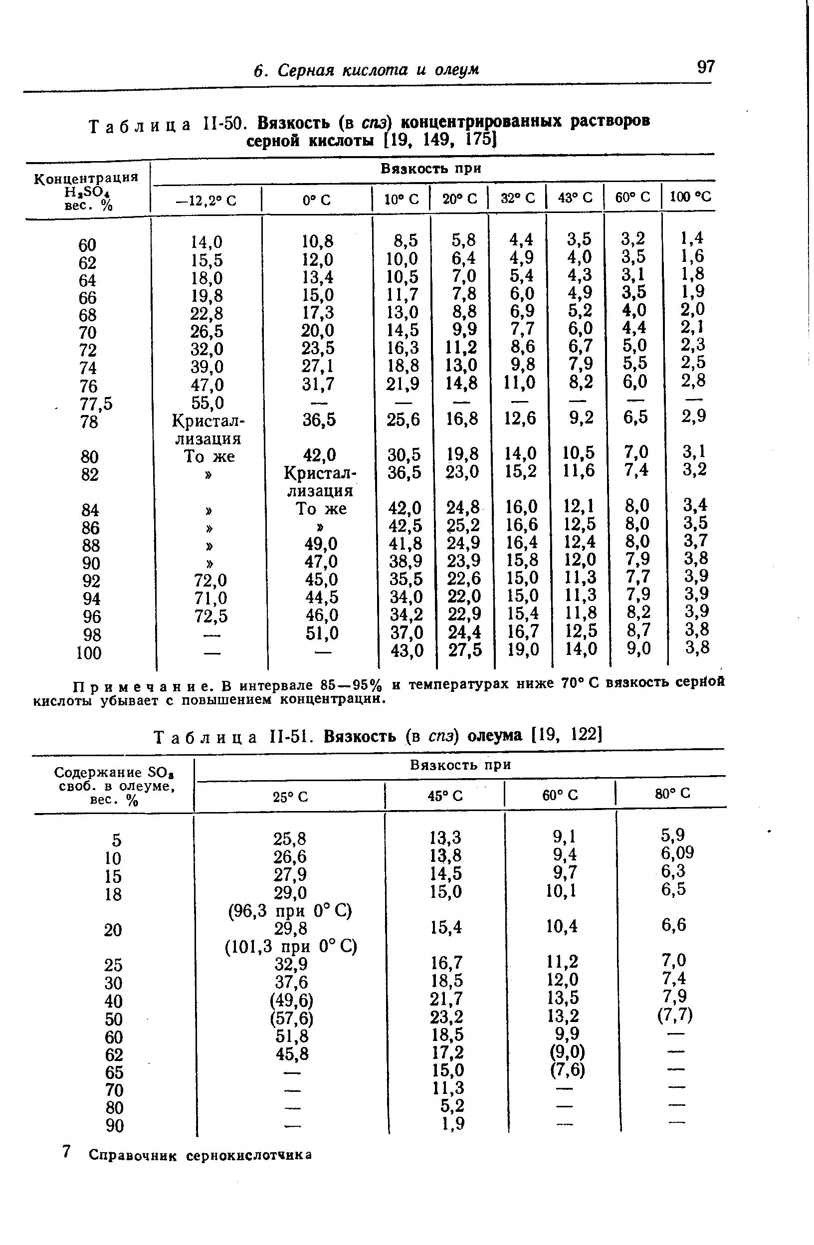 Плотность серной кислоты при 20 градусах. Плотность растворов серной кислоты таблица. динамическая вязкость серной кислоты от температуры. вязкость соляной кислоты в зависимости от концентрации.