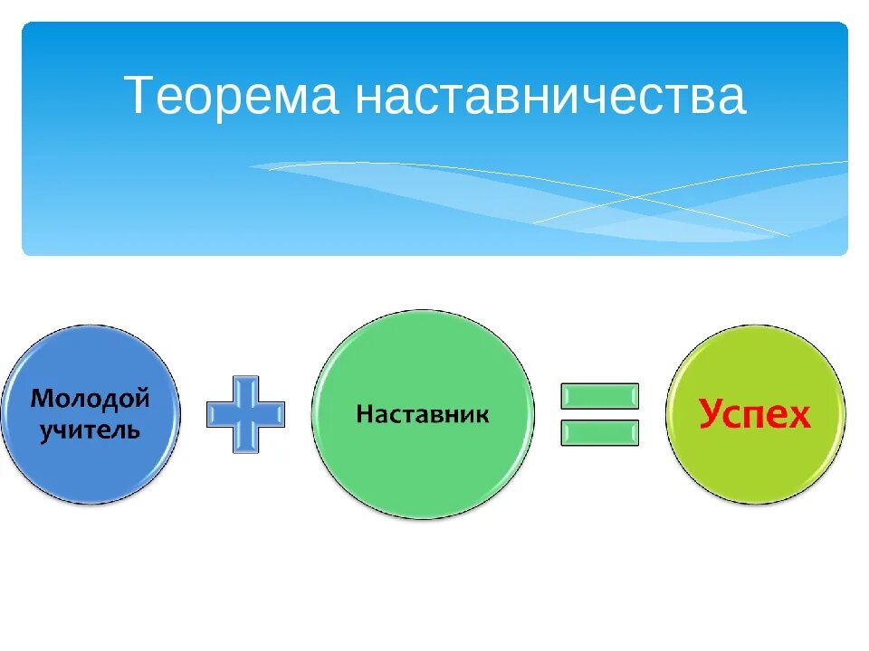 Форма наставничества учитель учитель. Схема наставничества. Схема наставничества в школе. Система наставничества в школе схема. Схема организации наставничества в школе.