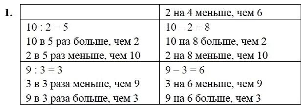 На уроке ученик получил задание сравнить. Задачи на сравнение 2 класс. Примеры задач на сравнение. Задачи на сравнение 1 класс. Задания на сравнение 2 класс математика.