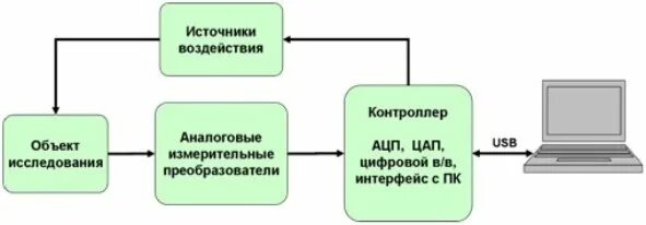Встроенные динамические программные и аппаратные. Встроенные динамические программные и аппаратные