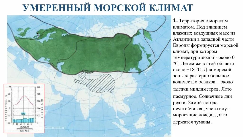 Температура летом в морском климате