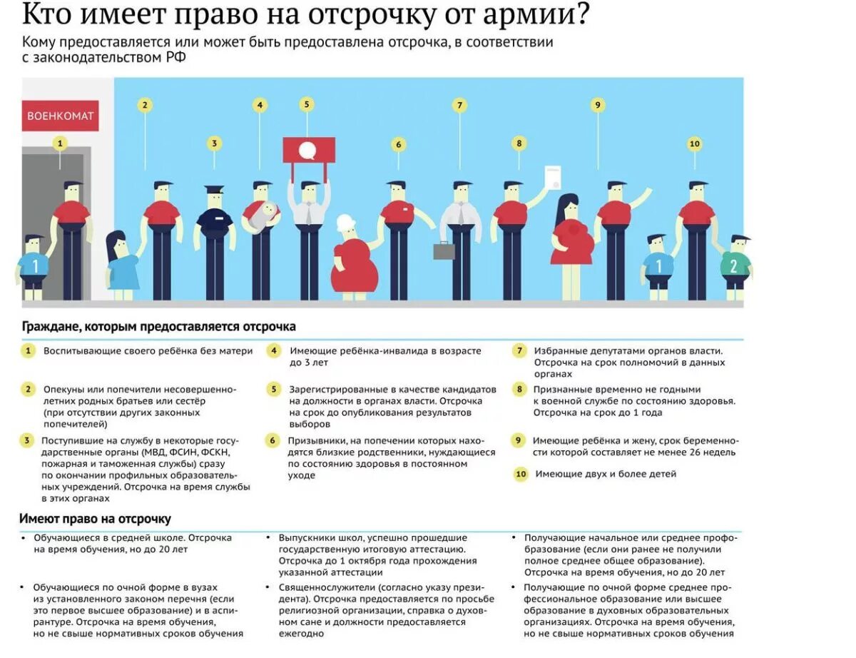 Отсрочка от призыва на срочную службу. Отсрочка от призыва на военную службу предоставляется гражданам. отсрочка от службы в армии. кто имеет право на отсрочку. кто получает отсрочку от армии.