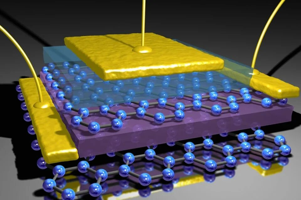 Технология светодиодов. Суперконденсатор «Зевс». Графеновый полевой транзистор. Графеновый суперконденсатор. Литий-ионный суперконденсатор.