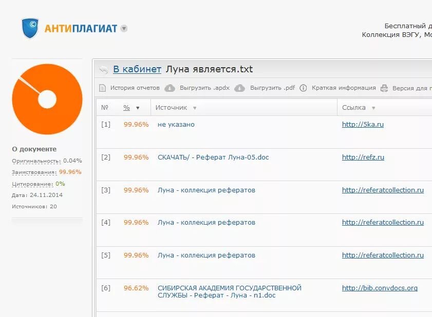 Антиплагиат. Антиплагиат Скриншот. Антиплагиат оригинальность. Антиплагиат курсовой. Полный антиплагиат